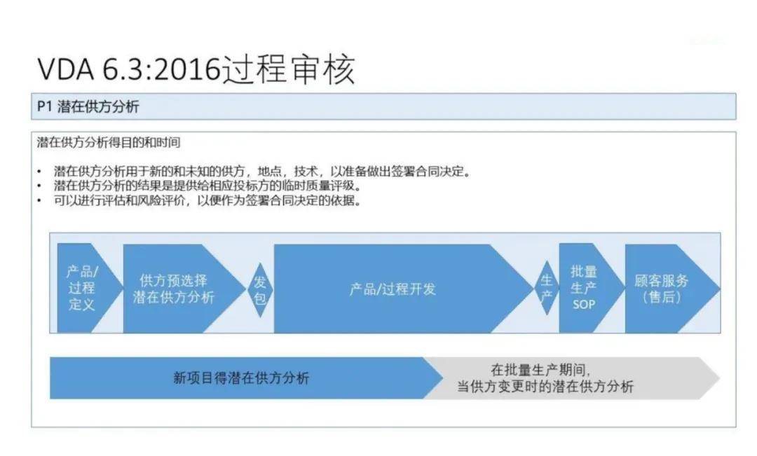 VDA 6.3最新版本的深度解析与应用前景