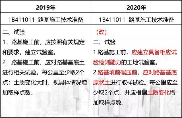 最新一级建造师教材深度解析