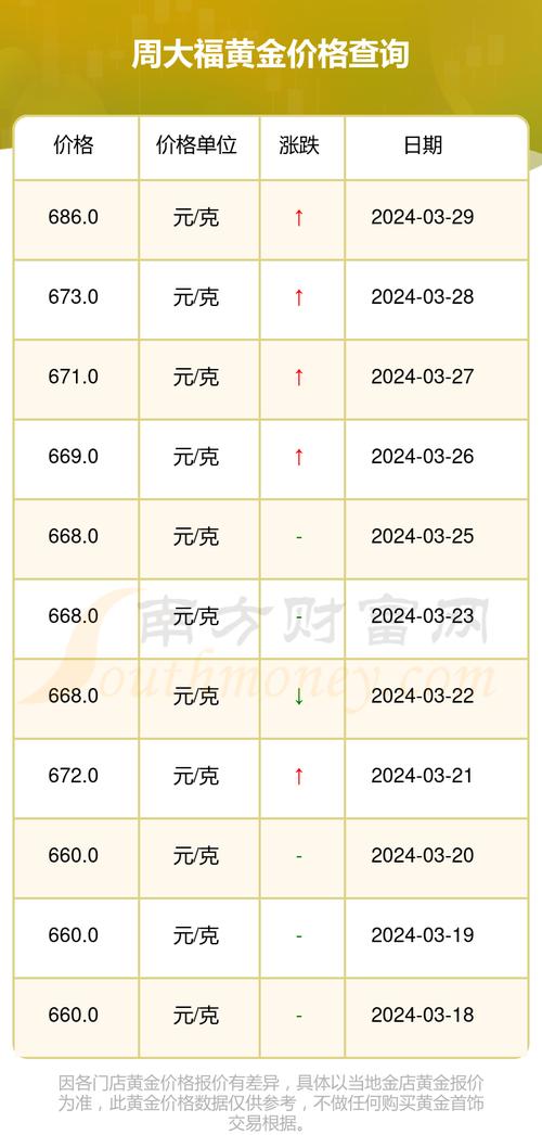 金价格今日最新价多少钱一克，市场走势与影响因素分析