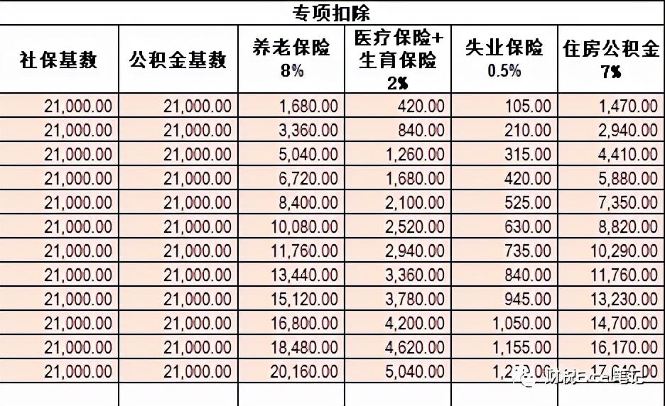 最新扣税公式详解及其应用