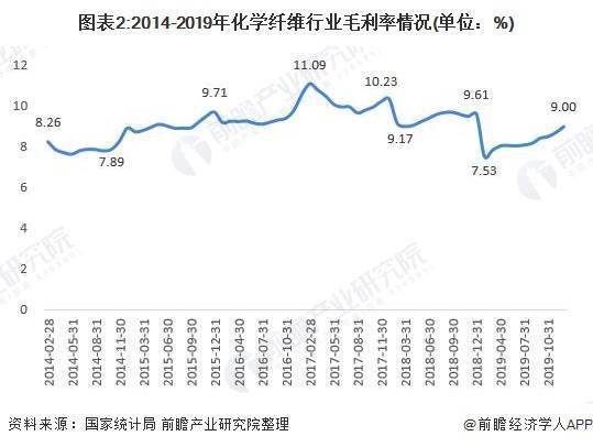 最新化纤行情分析