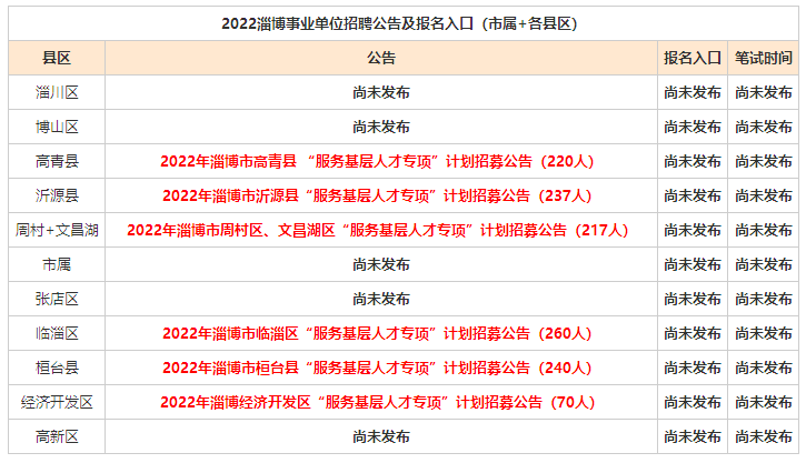 临淄区最新招聘信息概览