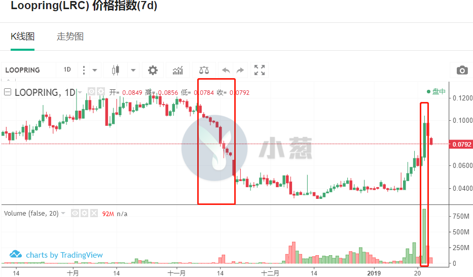 波场币最新价格，市场走势与未来展望