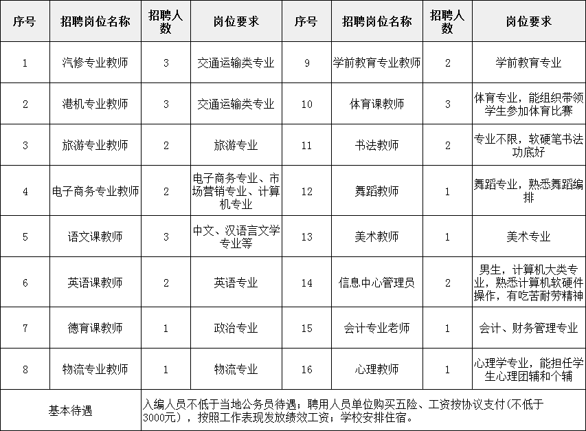 防城区最新招工信息及其影响