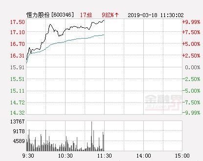 恒力股份最新消息综述