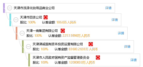 天化公司最新消息全面解析