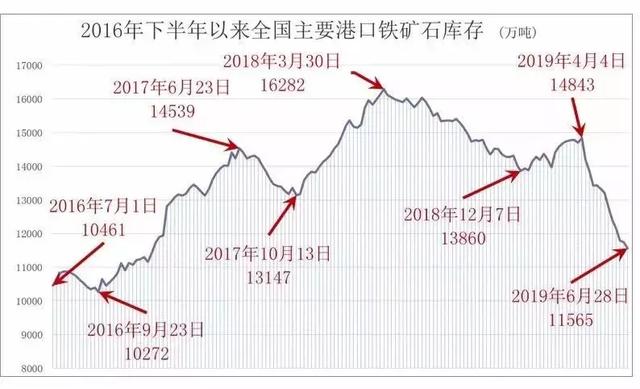 铁矿石现货最新价格，市场走势分析与影响因素探讨