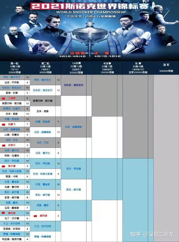 斯诺克最新赛事安排概览