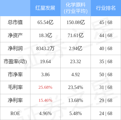 红星发展最新消息全面解析