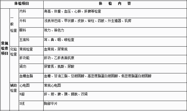 最新公务员体检表，健康的新起点