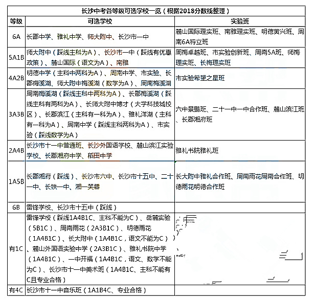 长沙初中排名最新名单及其影响力分析