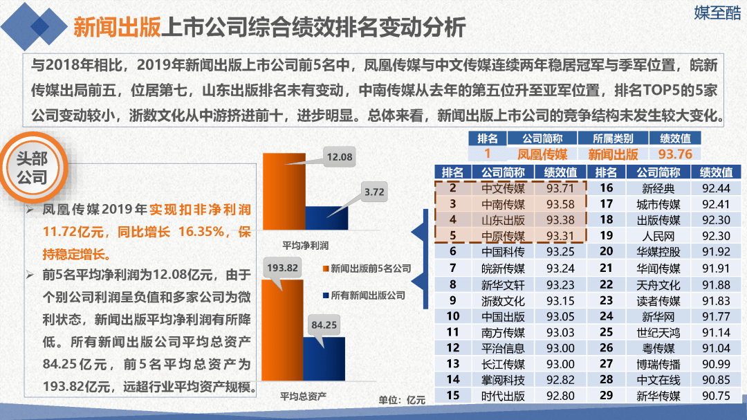 中文传媒最新消息综述