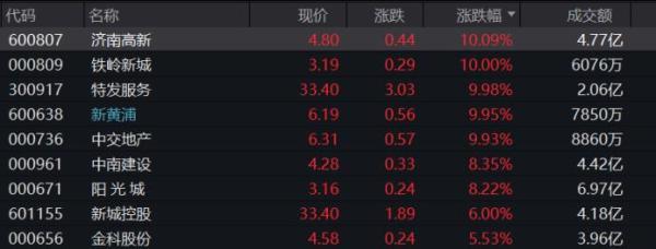 阳光城股票最新消息深度解析