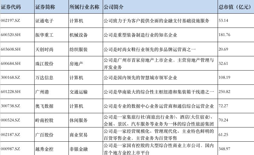 越秀金控最新消息深度解析