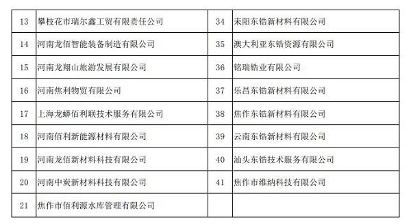 龙蟒佰利最新消息，引领行业变革，共创辉煌未来