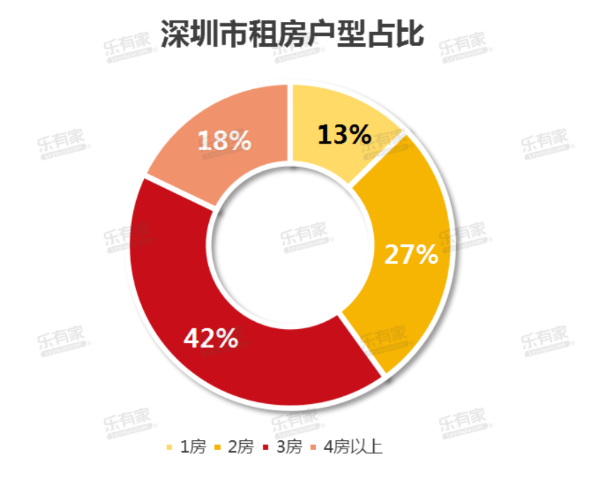 深圳最新租房现状与趋势分析