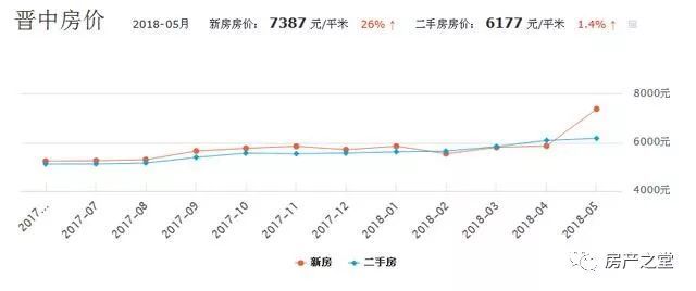 许昌房价最新动态，市场走势与未来展望