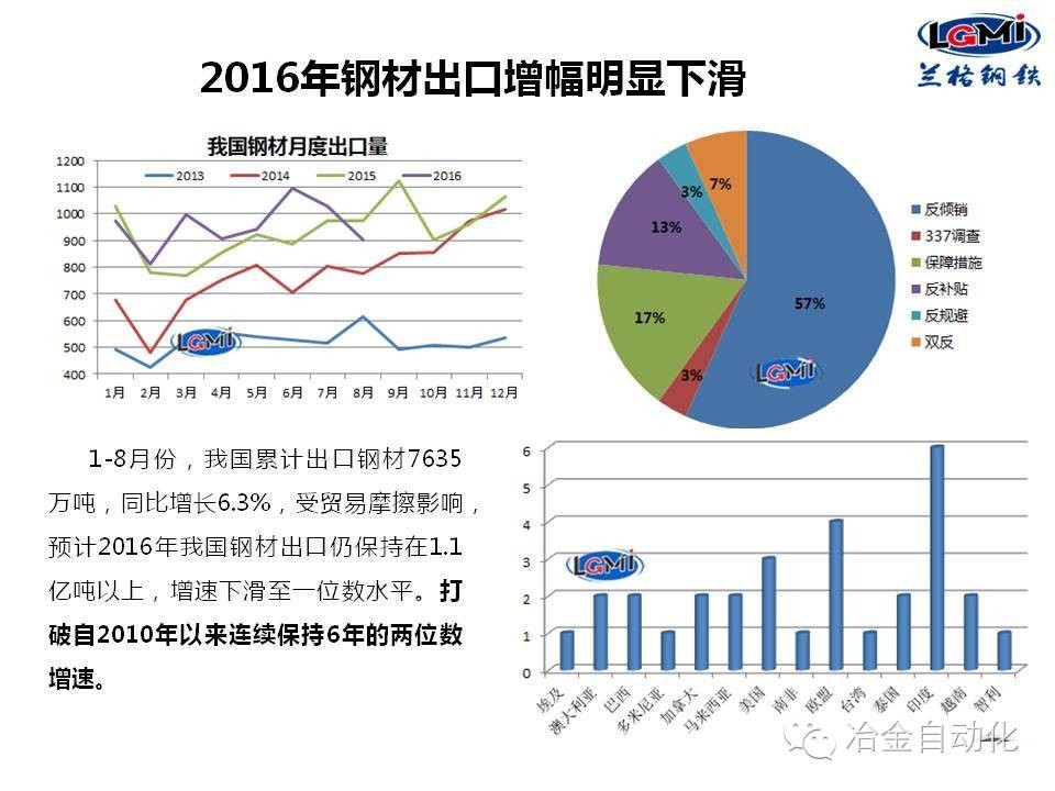 最新钢铁招聘动态及行业趋势分析