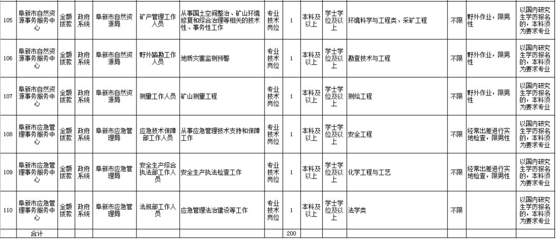 阜新最新招聘动态及职业发展的无限可能