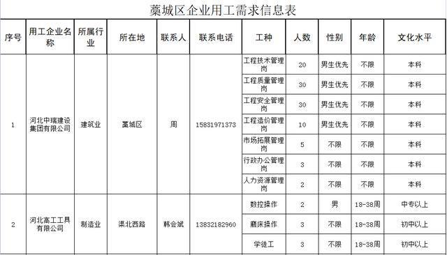 藁城招聘最新信息概览