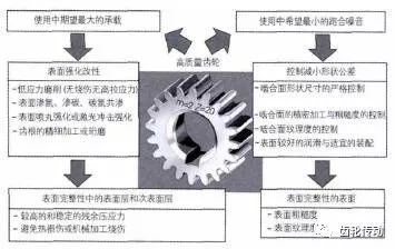 最新变速齿轮技术，应用与创新