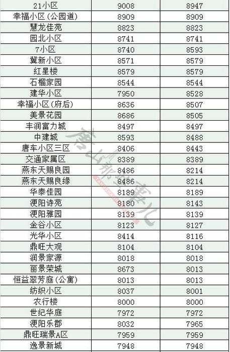 丰润房价最新信息，市场走势与购房指南