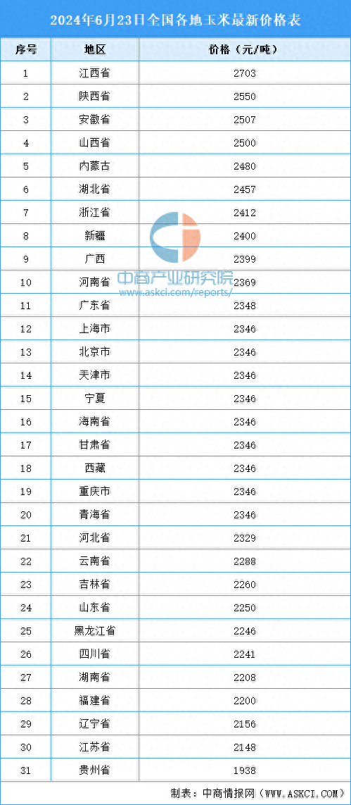 今日全国玉米最新价格分析与展望