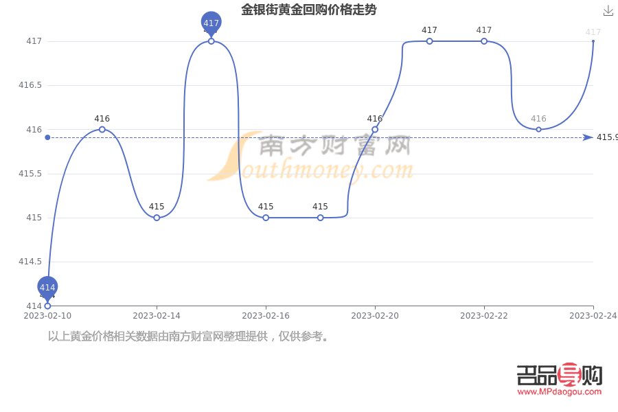 黄金回收价格的波动与趋势，今日最新动态分析