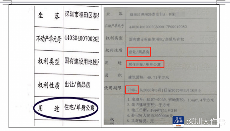 最新的房产证，定义、功能及其重要性