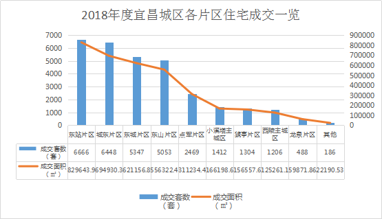 湖北宜昌最新房价走势分析