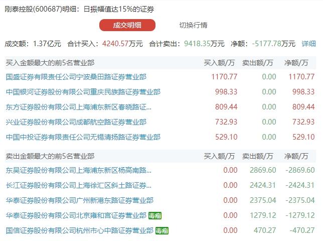 宏川智慧最新消息全面解读