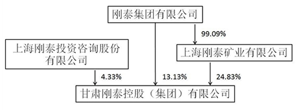 刚泰集团最新消息概览