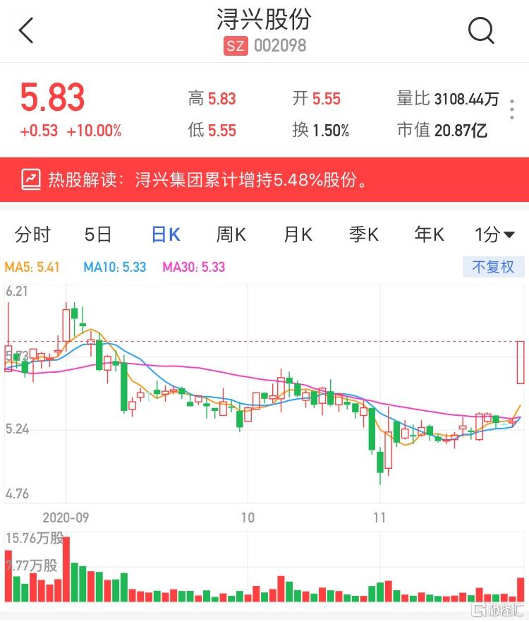 浔兴股份最新消息全面解析