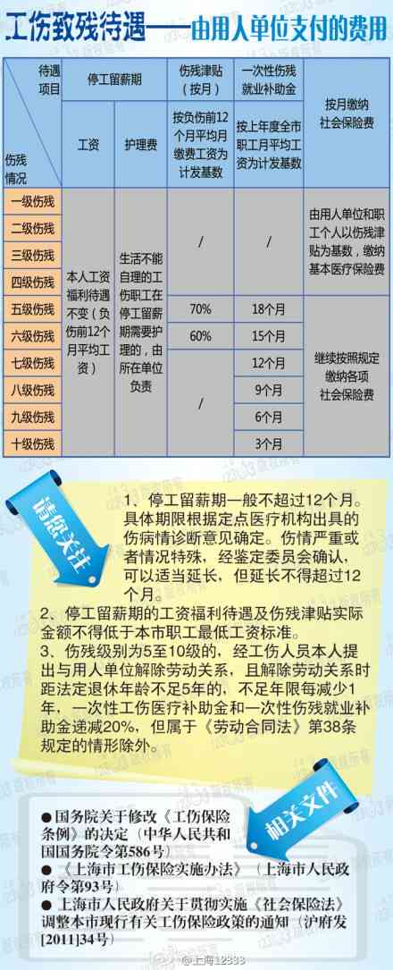 最新八级伤残鉴定标准解析