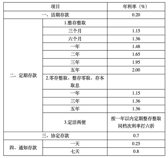 上牌最新规定，解读与影响分析