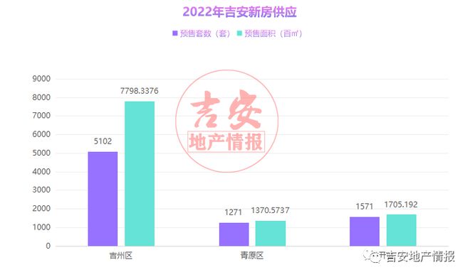 吉安房价最新动态，市场走势分析与预测