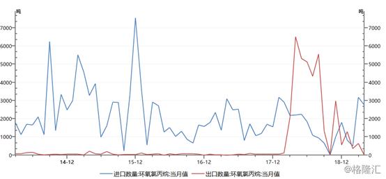 丙烷最新价格查询，市场动态、影响因素及未来趋势分析