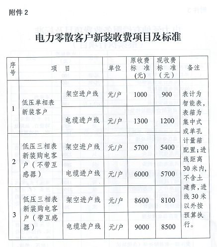 基本电费最新规定及其影响