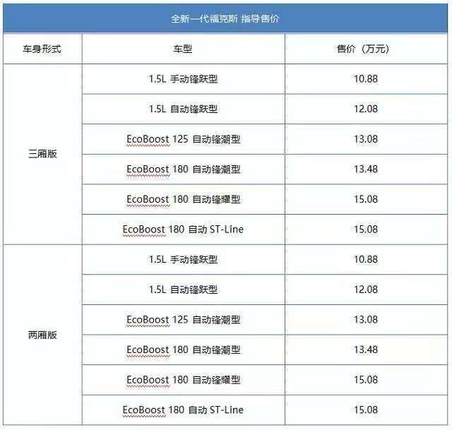 福特福克斯最新报价，引领车市新风潮