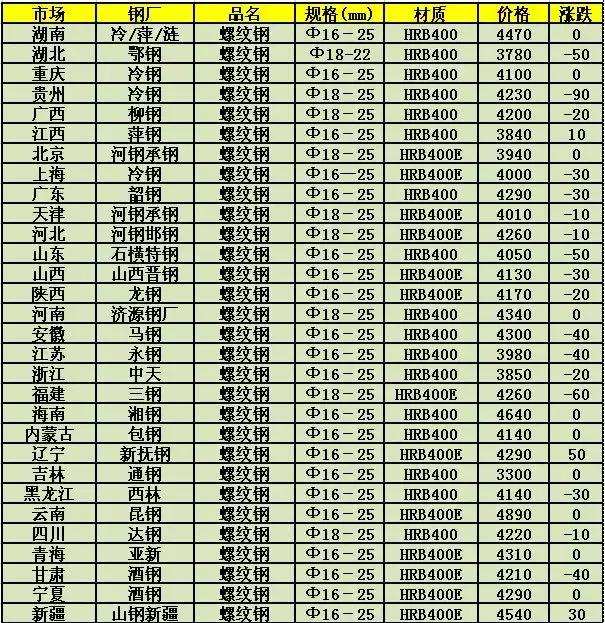 山西废钢价格最新行情分析