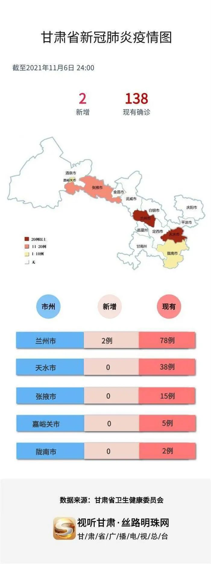 甘肃最新疫情风险等级分析