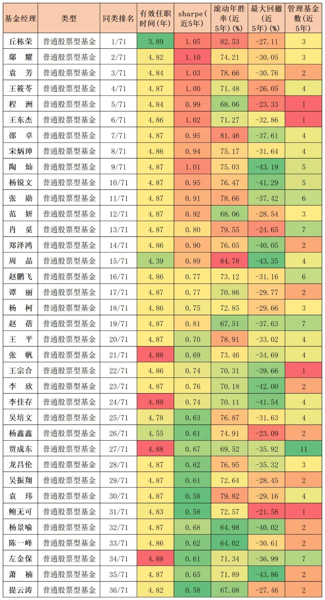 股票型基金最新排名，深度解析与策略建议