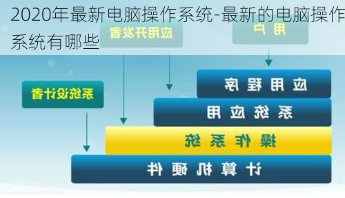 最新电脑系统概述及其特点