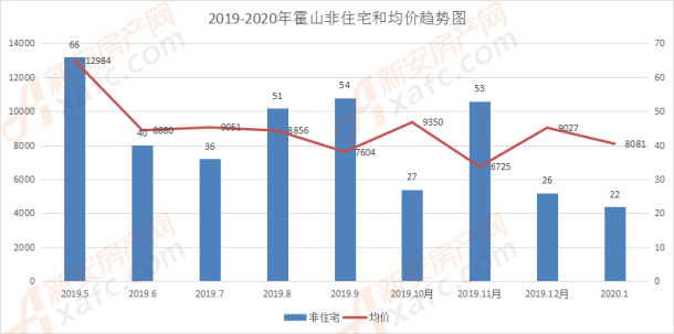 霍山租房最新消息，市场趋势、房源信息及租赁指南