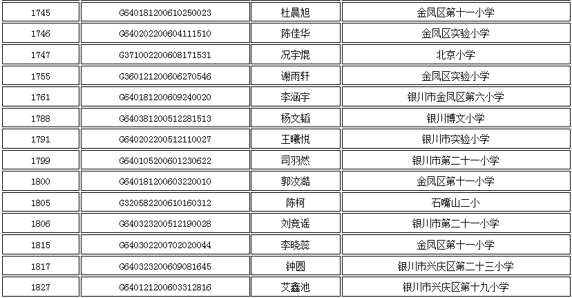 最新银川市小学排名概览