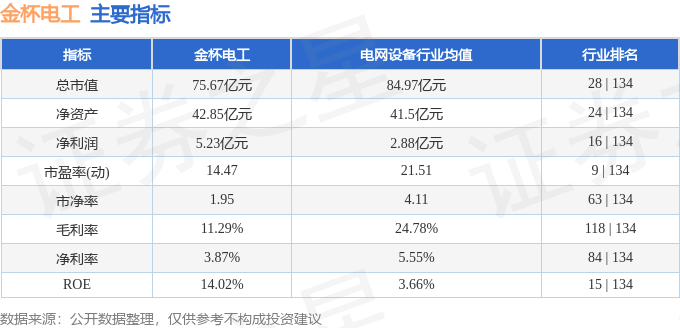 金杯电工最新消息全面解析