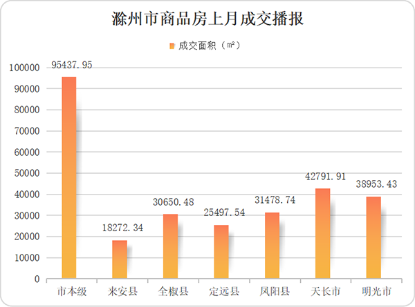 滁州市房价最新信息，市场走势与购房指南