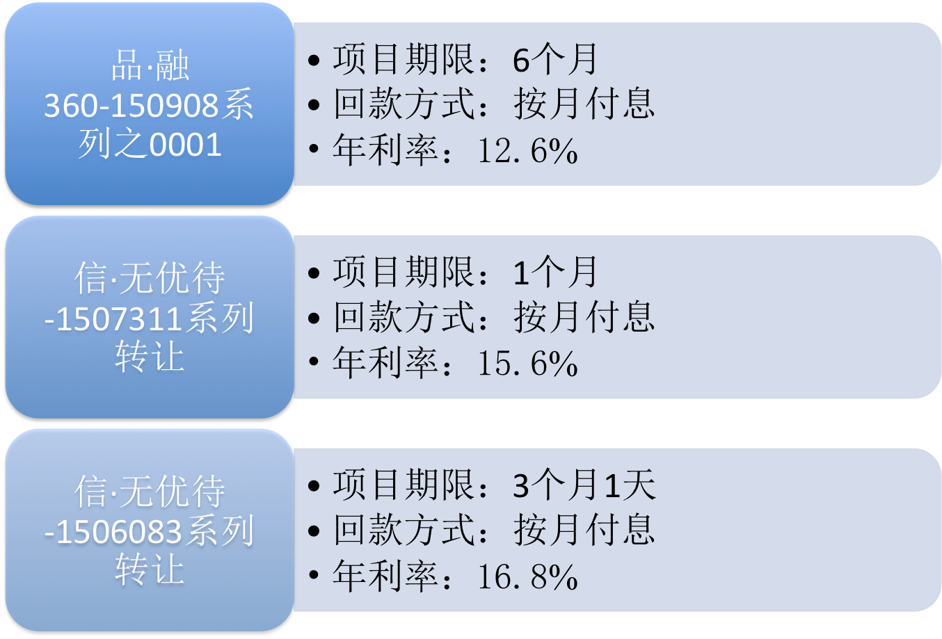 信融财富最新消息全面解读