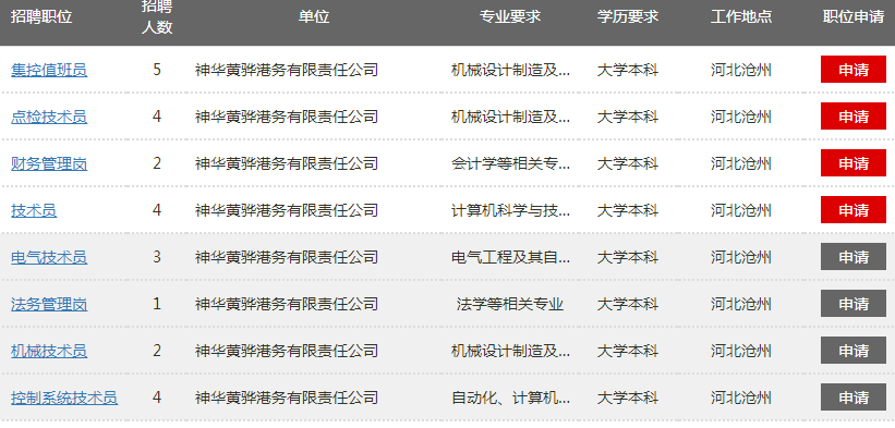 黄骅港最新招聘信息概览