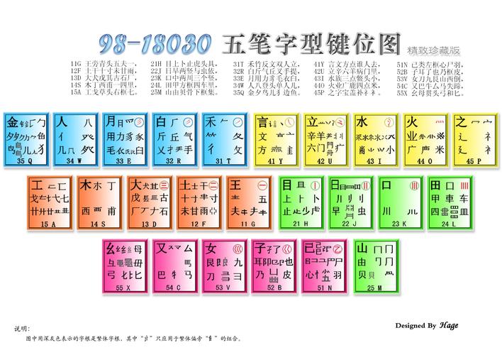 最新五笔字根表口诀及其应用解析